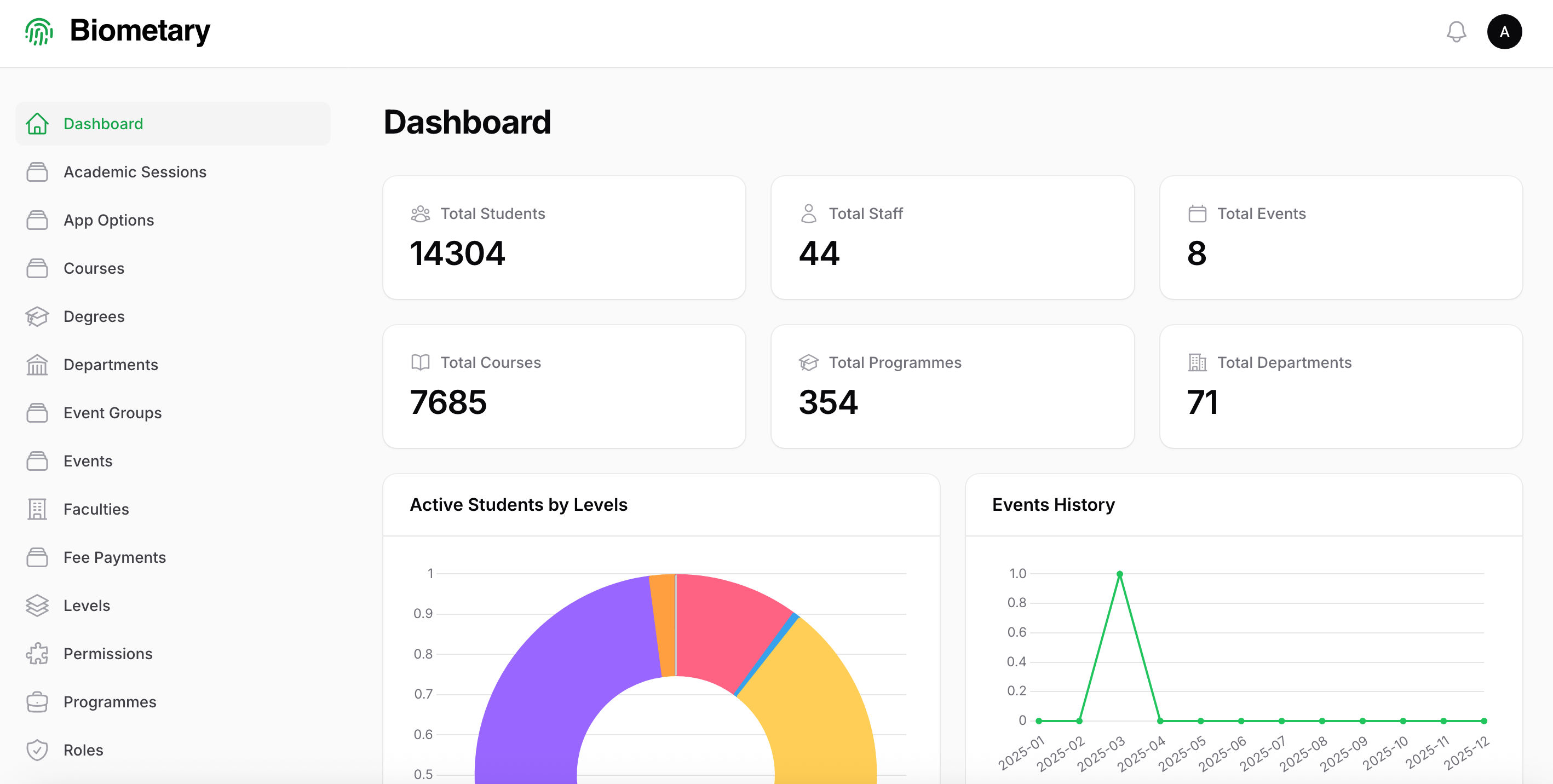 Biometary dashboard view showing user analytics.